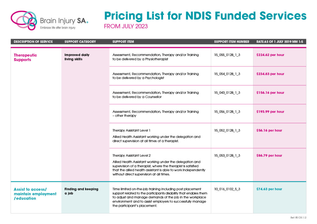Pricing List for NDIS Funded Services from July 2023