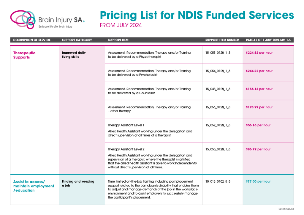 Pricing List for NDIS Funded Services from July 2024 – Download PDF